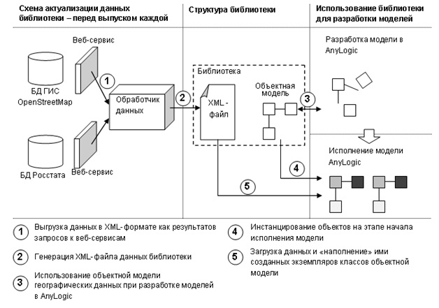 Структура библиотеки