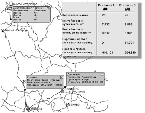 Рисунок 2. Внешний вид интерфейса модели управления автопарком