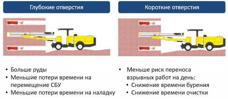 Специализированный инструмент имитационного моделирования для второго по величине производителя никеля в мире