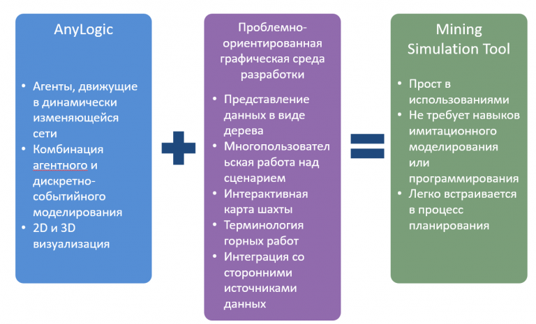 Специализированный инструмент имитационного моделирования для второго по величине производителя никеля в мире