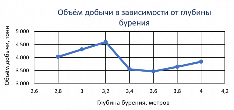 Специализированный инструмент имитационного моделирования для второго по величине производителя никеля в мире