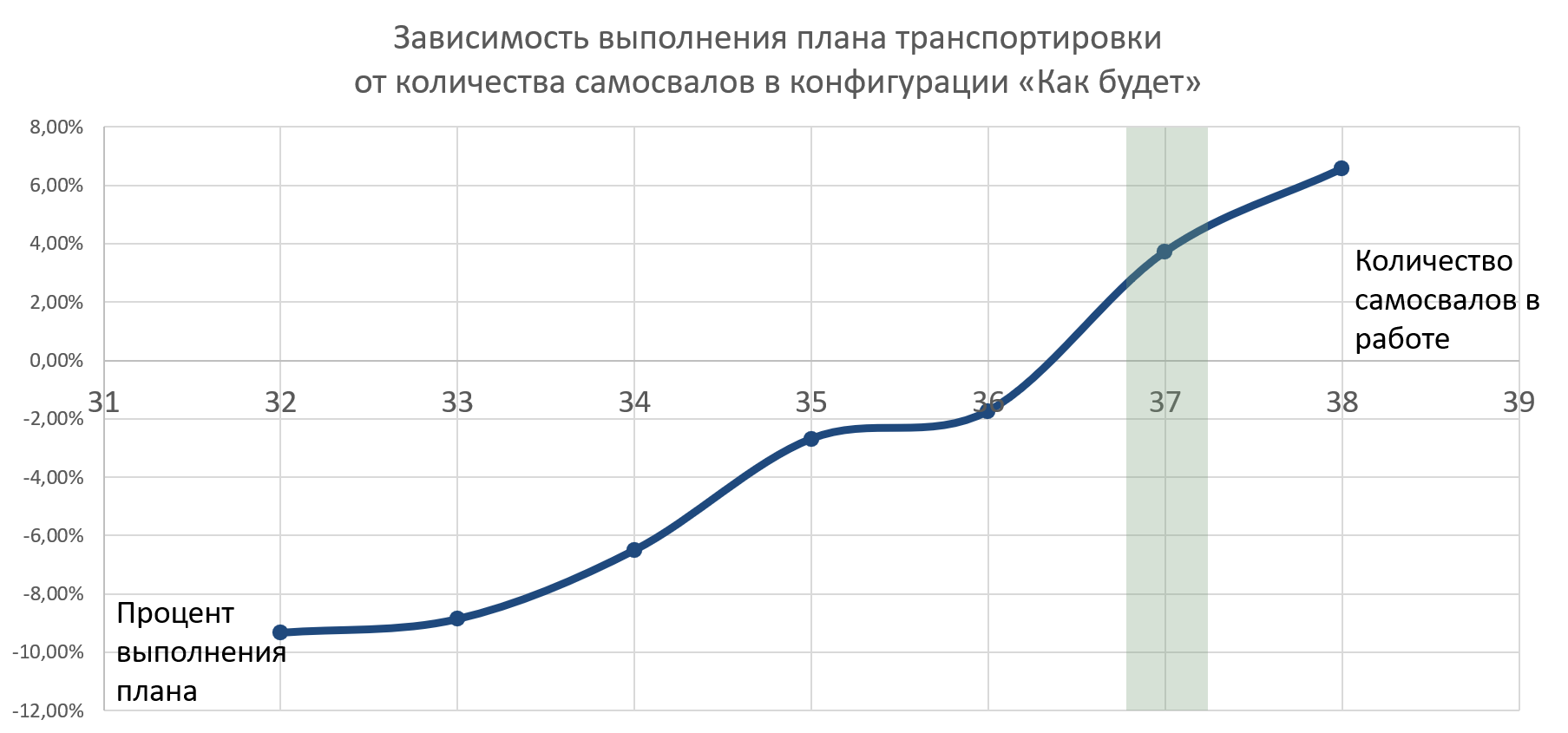 Анализ альтернативных схем организации работы открытых карьеров с помощью инструмента MineTwin