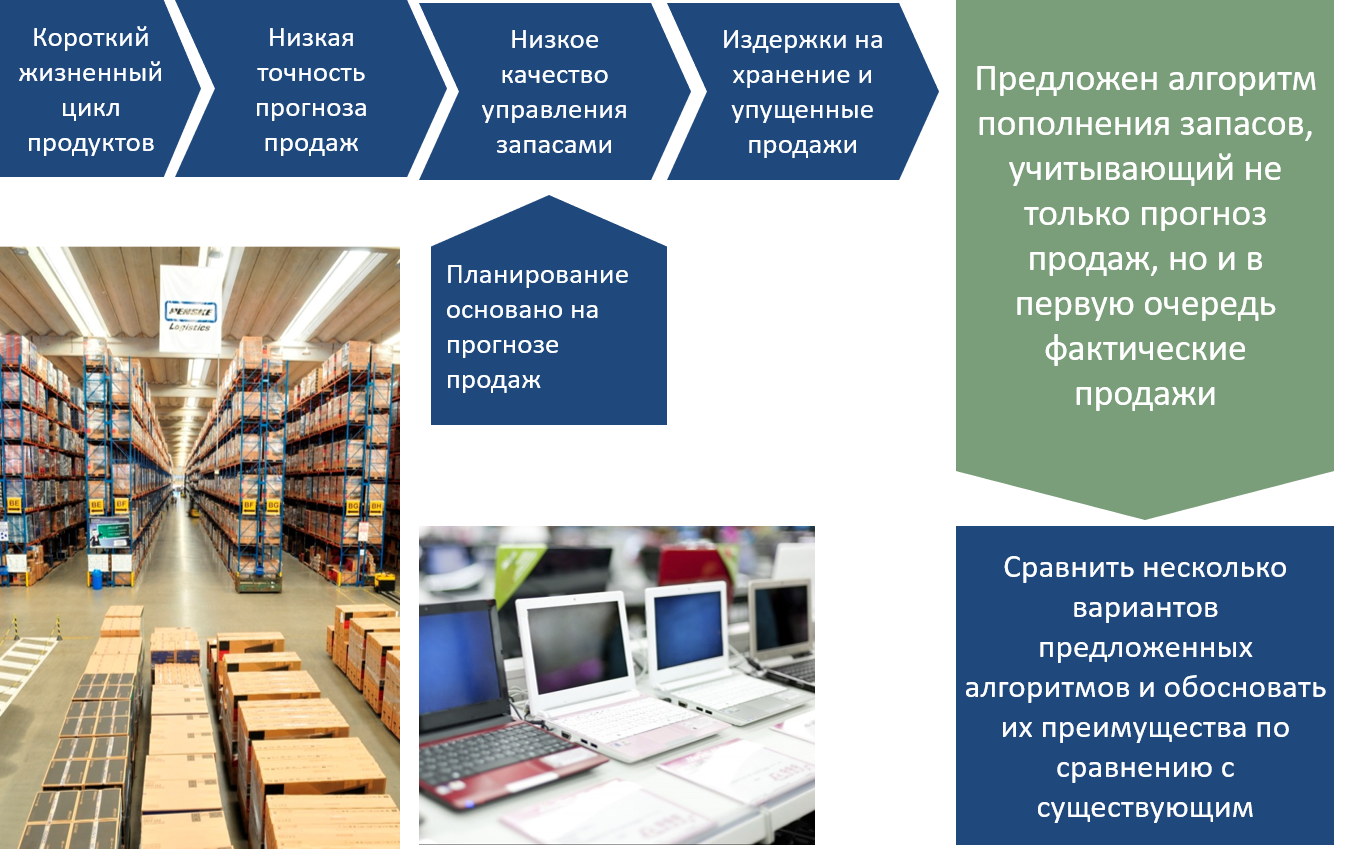Обоснование изменения алгоритмов управления запасами транснациональной компании (США)