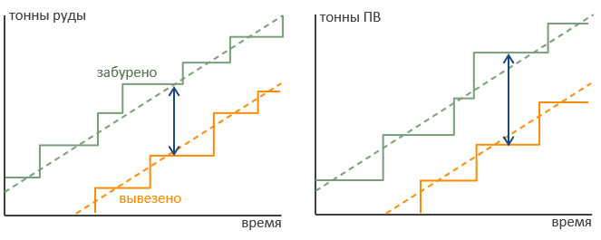 Планирование подземных горных работ