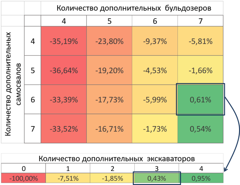 Решение практических задач организации работы угольного карьера с помощью инструмента MineTwin