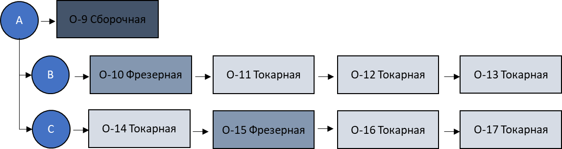 Построение цифровых двойников производств на основе имитационных моделей, созданных для поддержки принятия решений