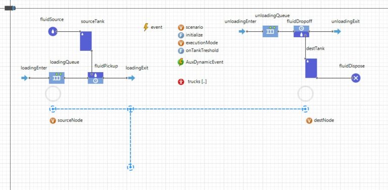 Тестирование имитационных моделей в AnyLogic с помощью JUnit