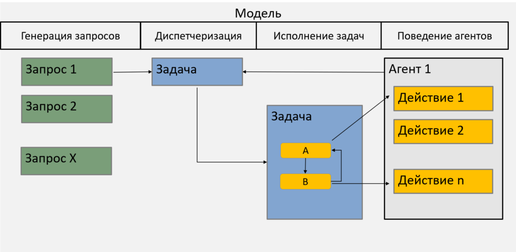Материалы